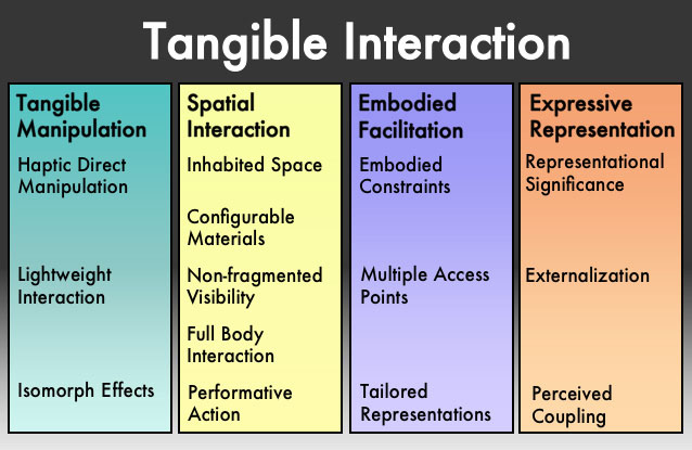 Framework